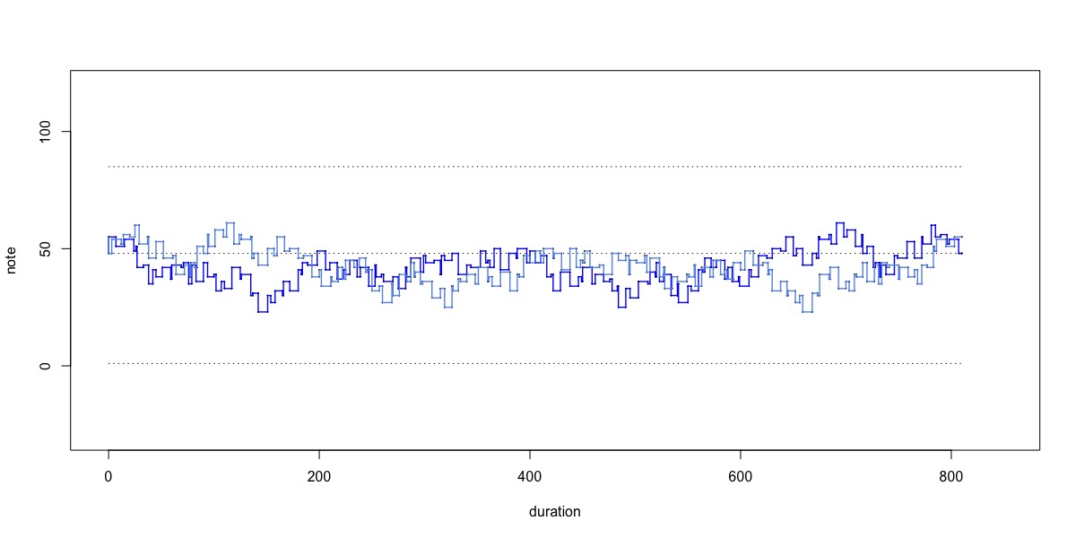 variation rowt[3]